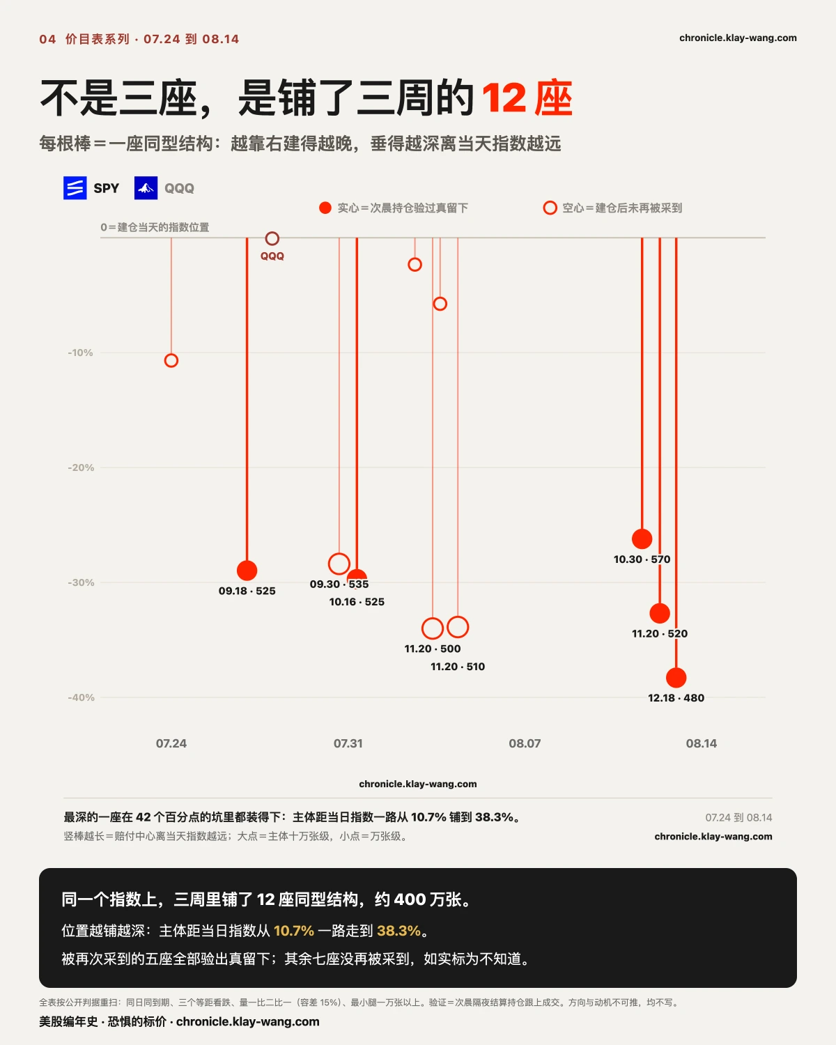 周卡4_价目表系列_纯中文