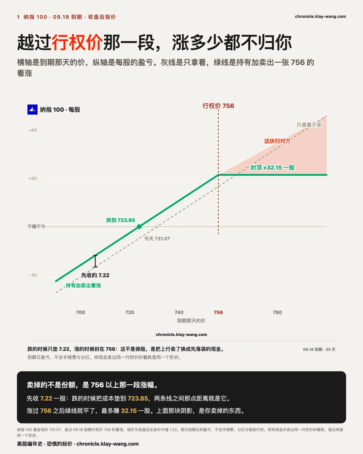 图1_越过行权价就平了_纯中文